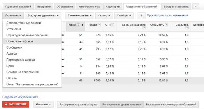 расширения объявлений google ads