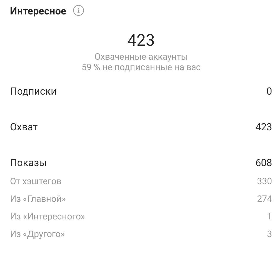 Хештеги в инстаграме - аналитика использования хэштегов инстаграм