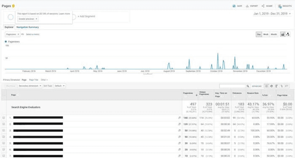 Google analytics график quality raters - проверка сайта гугл