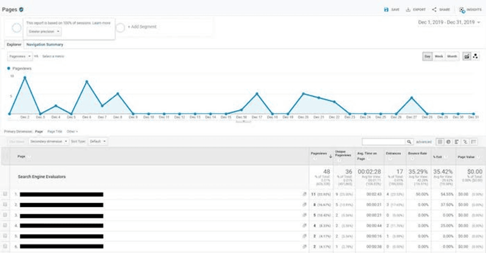 Google analytics график quality raters уменьшенный период - проверка сайта гугл