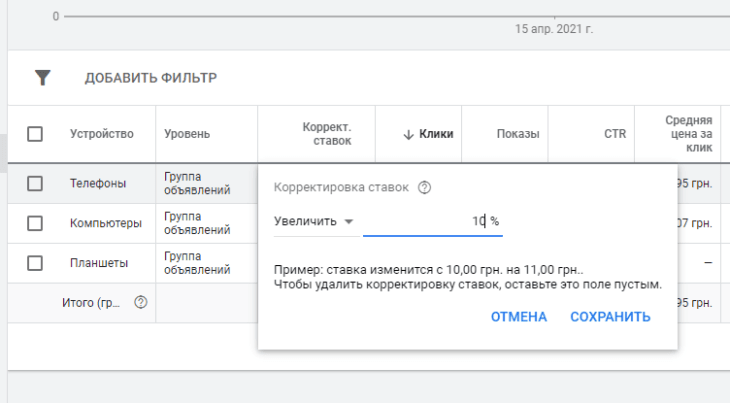 Стратегия назначения ставок - корректировки ставок по устройствам