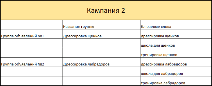 Настройка кампании гугл рекламы - кампания 2