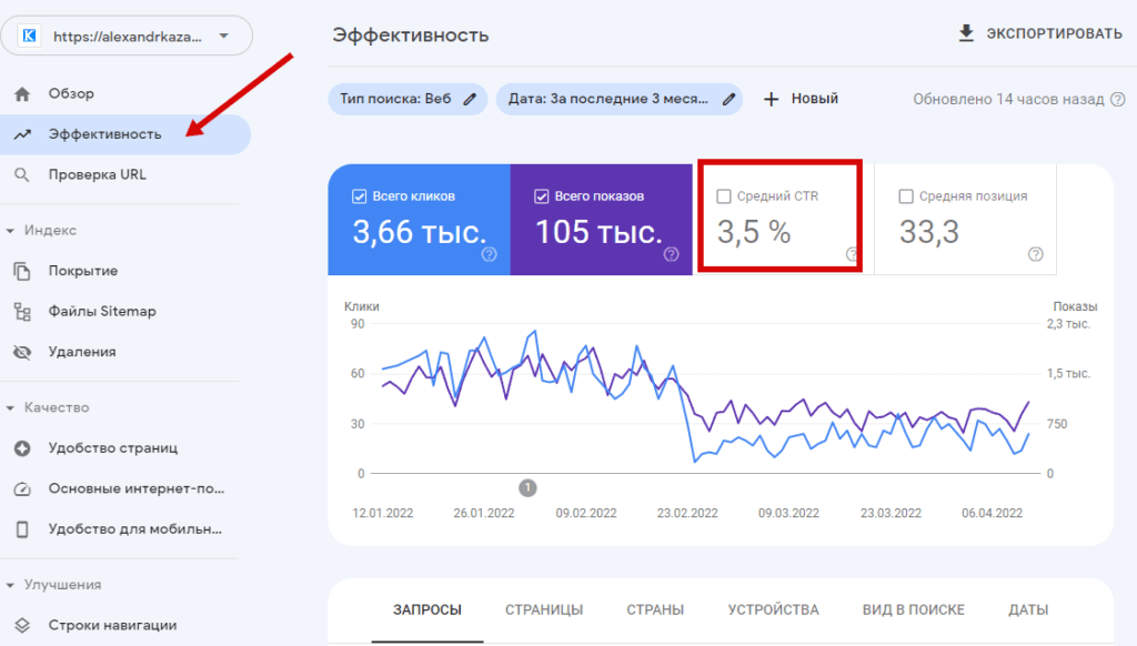 Эффективность в Google Search Console