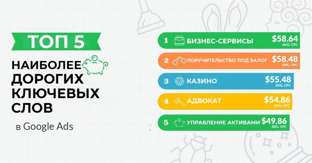 ТОП 5 самых дорогих ключевых слов в Google ADS