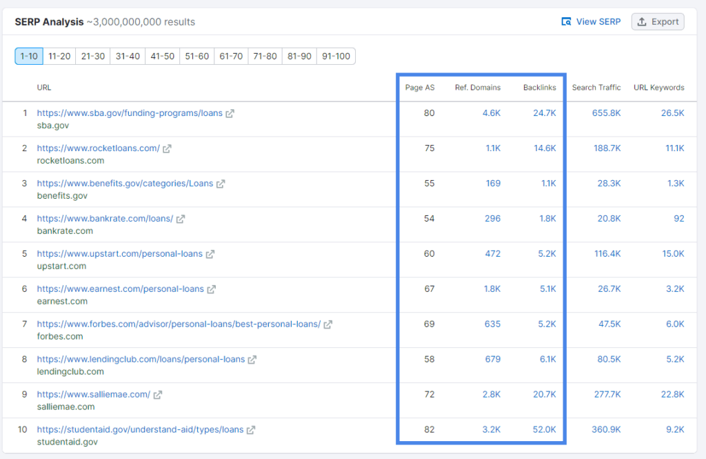 SERP Выдача в SEMrush