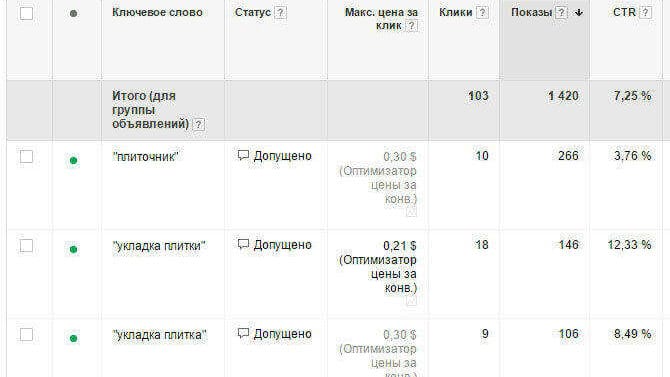Соответствие ключевых слов - фразовое