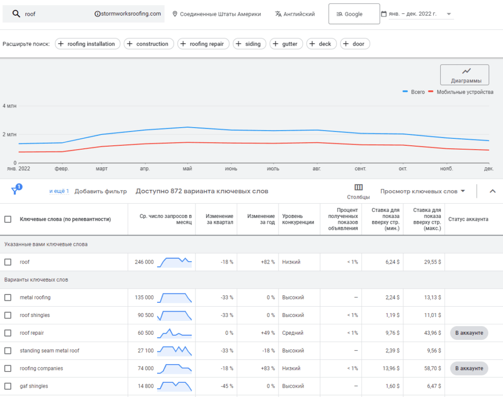 Варианты ключевых слов конкурента - Секреты Google ADS