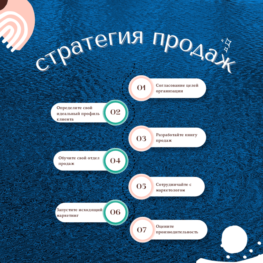 Стратегия продаж 7 пунктов