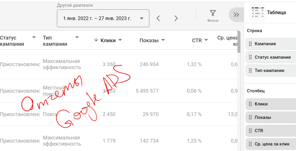 Отчеты Goolge ADS