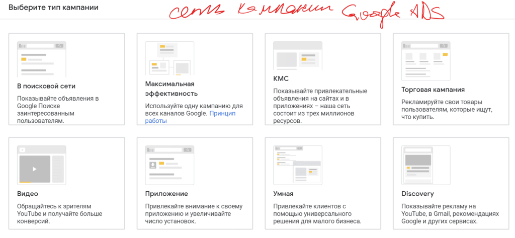 Тип рекламной кампании Google ADS