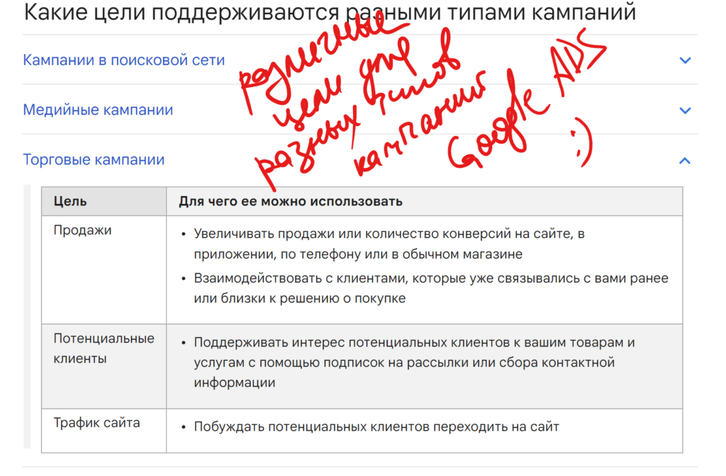 Настройка Google ADS - для каких целей?