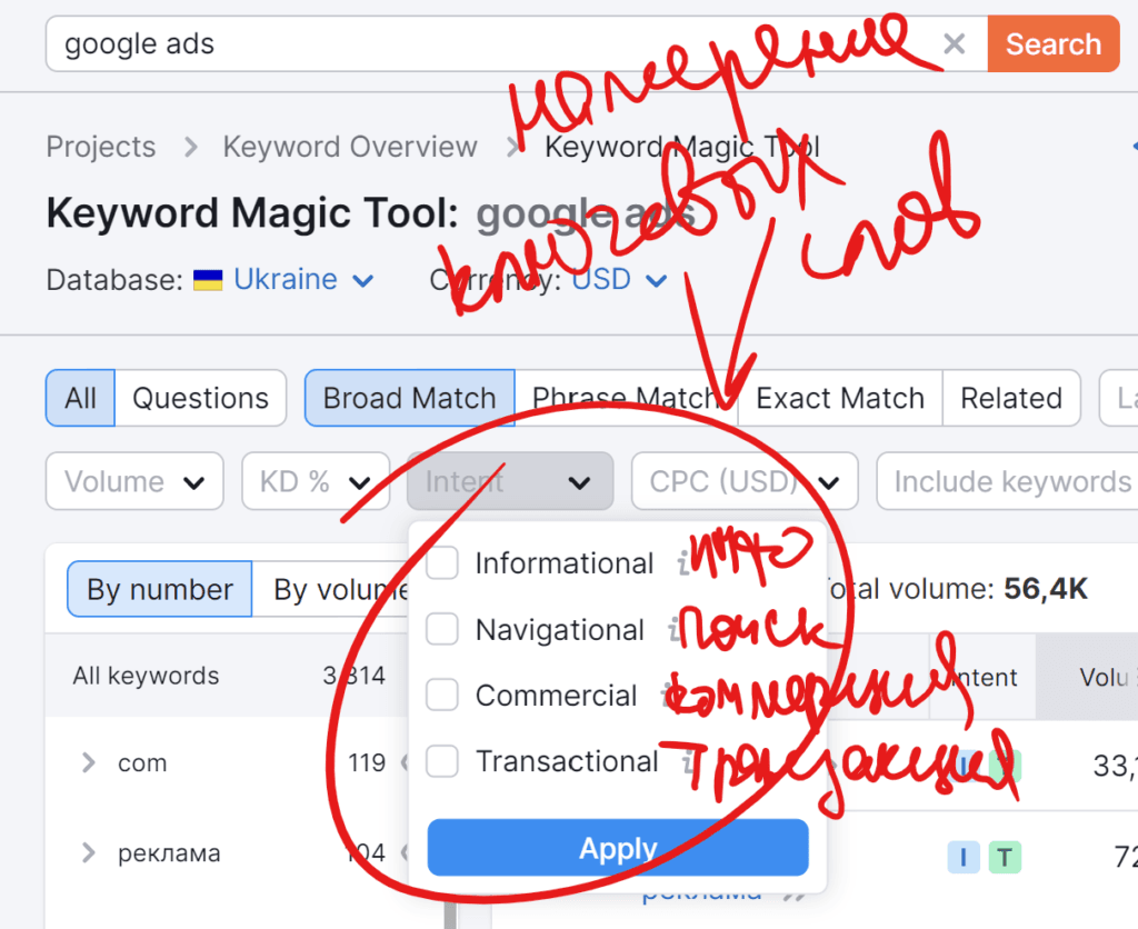 Намерение ключевых слов Google ADS