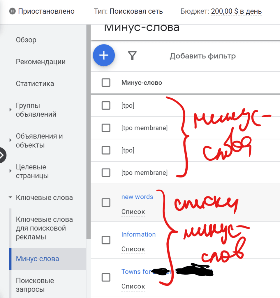 Минус слова и списки минус-слов при настройке Google ADS