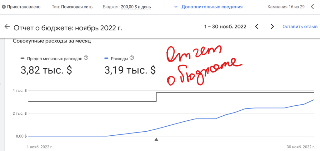 Отчет о бюджете - настройка Google ADS