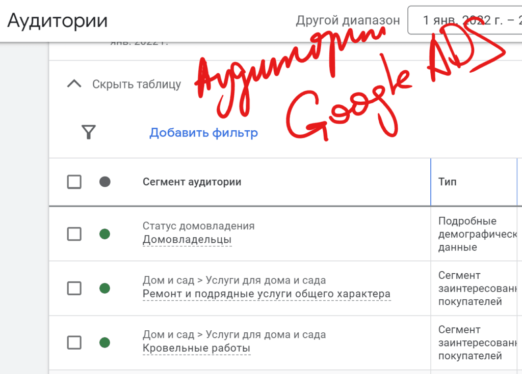 Аудитории Google ADS