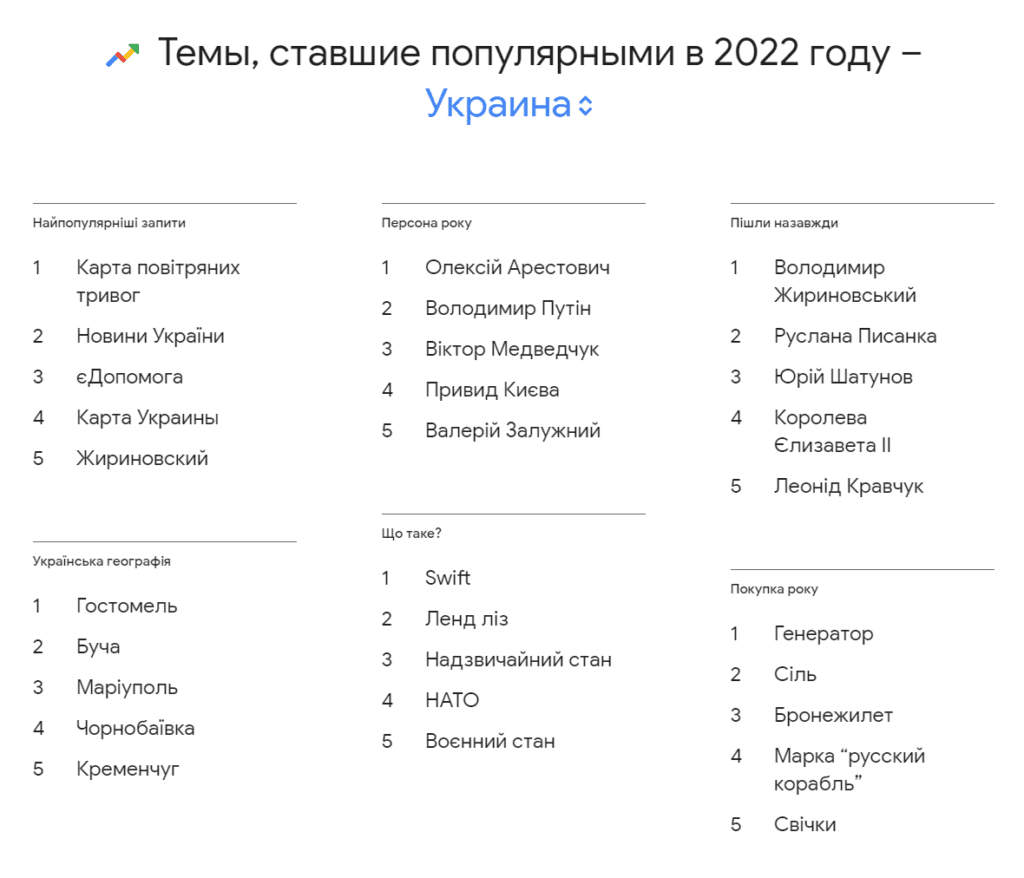 Тренды прошлого года
