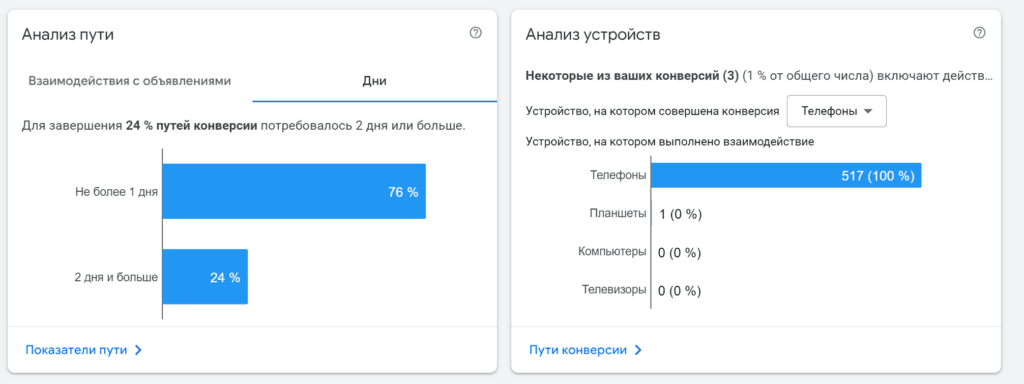 Атрибуция конверсий - пример в Google ADS