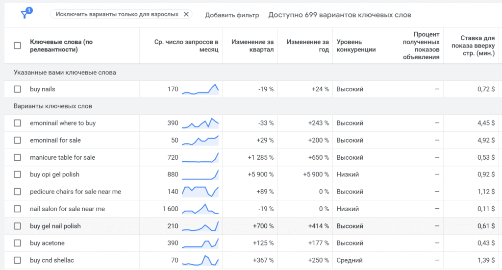 Таргетирование по ключевым словам в Google ADS - к персональным данным не имеет отношения