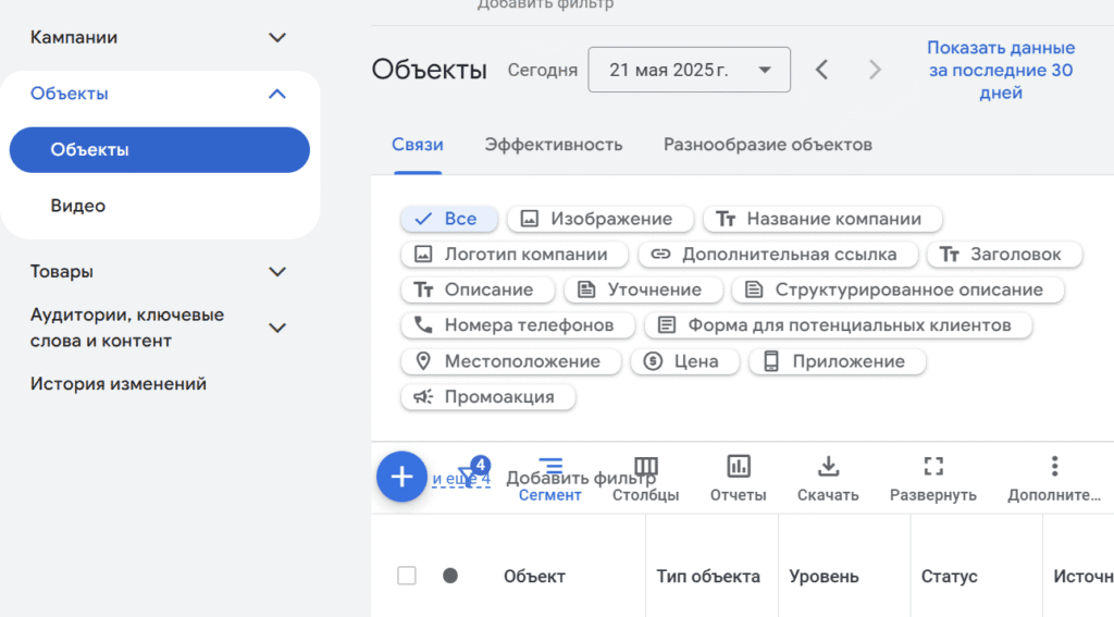 объекты объявлений google ads