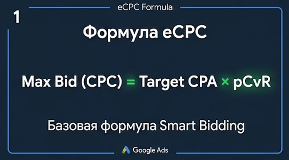 Формула eCPC: Max Bid (CPC) = Target CPA × pCvR в Google Ads
