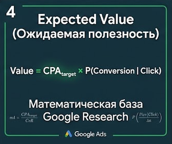 Формула Expected Value: Value = Target CPA × P(Conversion | Click) из исследований Google Research и Хэла Вэриана